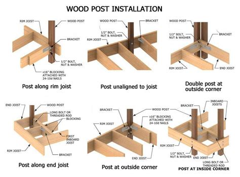 how to attatch outlet box to steel floor post|attaching box to steel post.